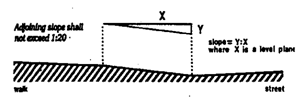 Measurement of Curb Ramp Slopes
