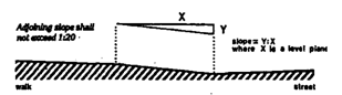 Measurement of Curb Ramp Slopes