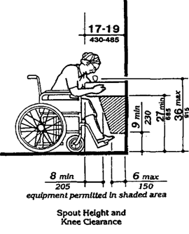 Spout Height and Knee Clearance