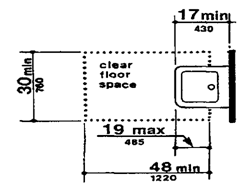 Clear Floor Space at Lavatories