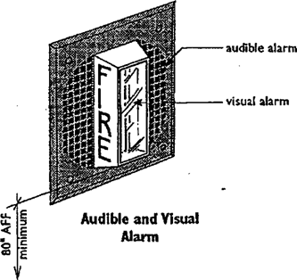 Audible and Visual Alarm